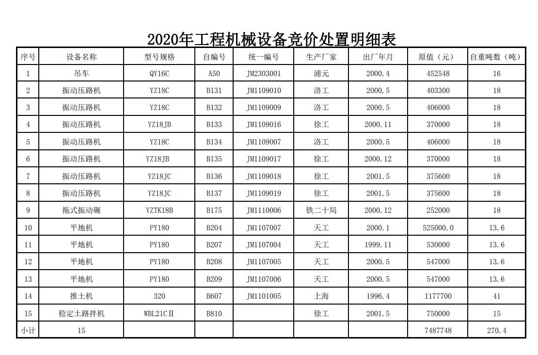 星空(中国)工程机械设备竞价处置公告(图1)